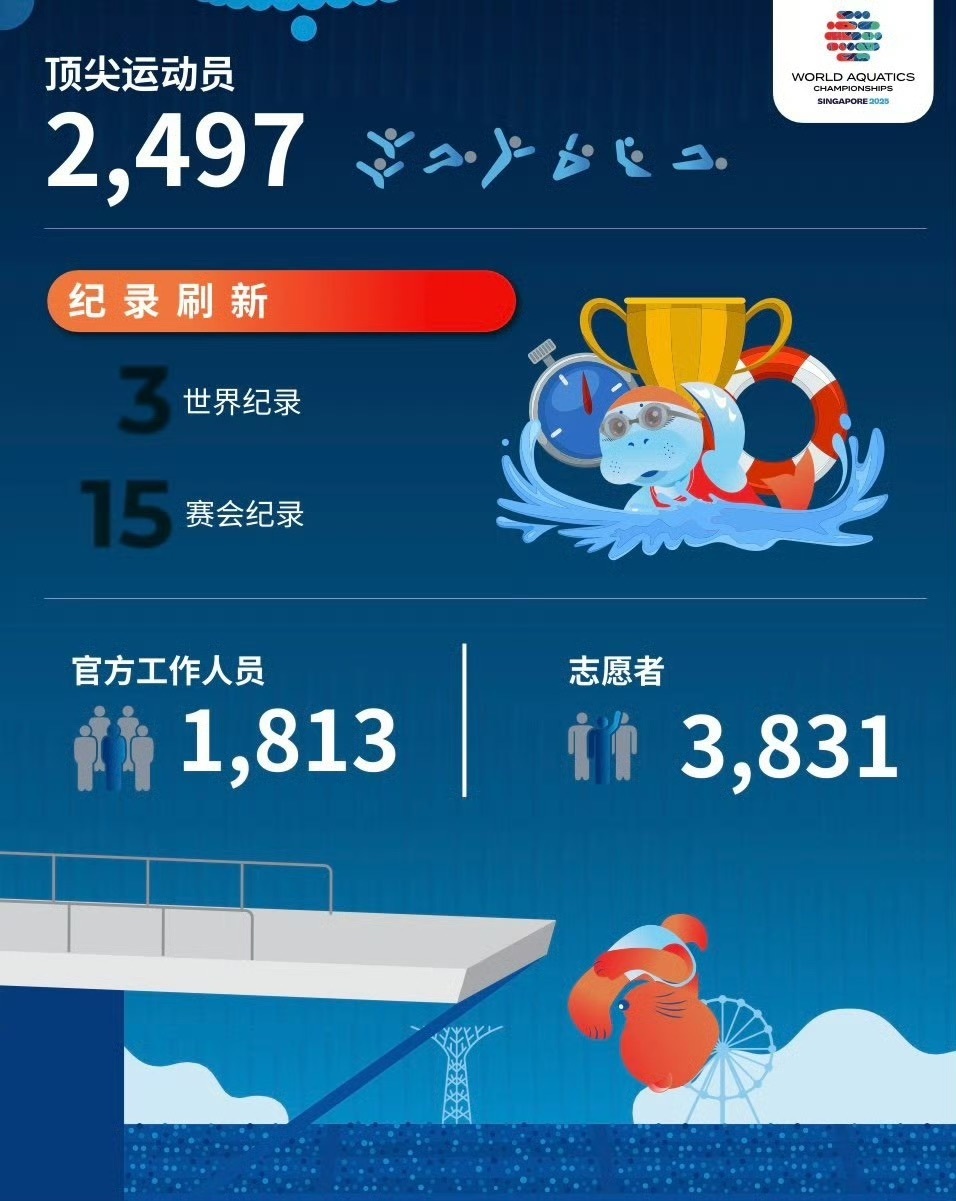 消化问题导, 而是由香蕉, 他固体食物