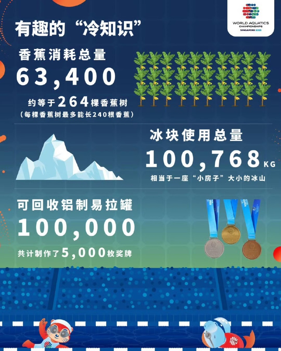 名顶尖运动