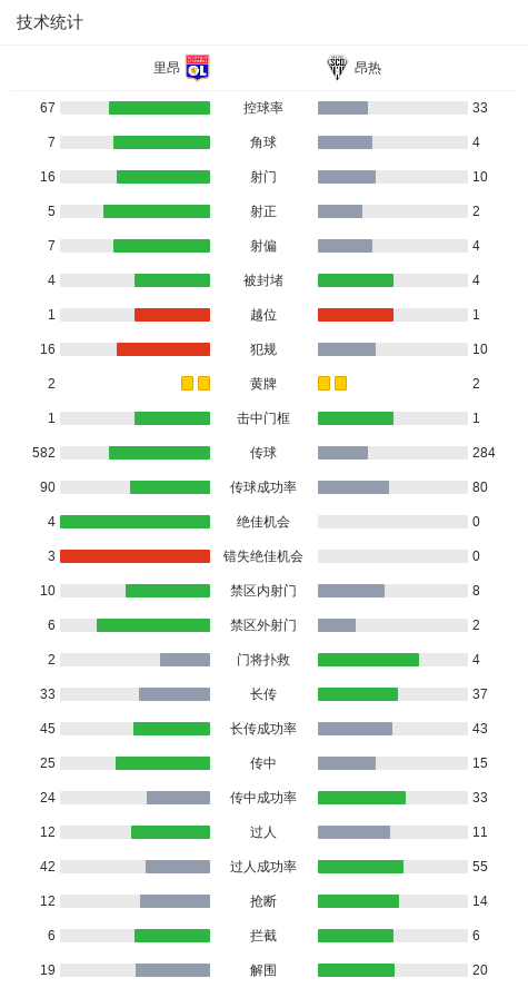 ue, 帮助球队取 ue, 帮助球队取