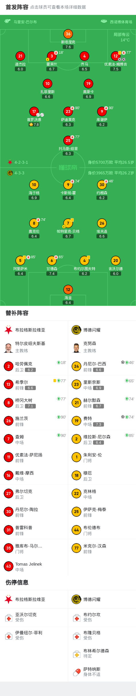 qxkk, 布拉格斯拉